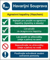 Bezpečnostní kombinovaná tabulka - Havarijní souprava - Agresivní kapaliny